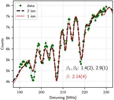 Dark resonance spectra of trapped ions under the influence of micromotion